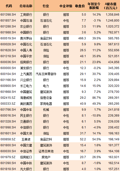 A股222只个股纳入MSCI 市值盈利行业全汇总