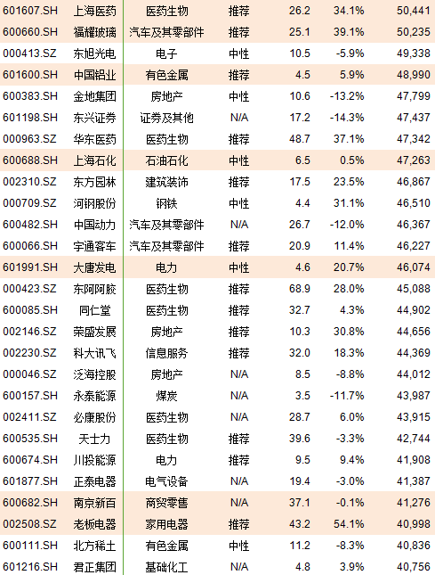 A股222只个股纳入MSCI 市值盈利行业全汇总