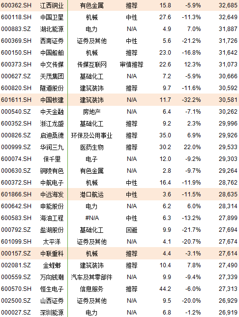 A股222只个股纳入MSCI 市值盈利行业全汇总