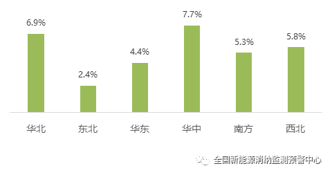 中国光伏行业协会：一季度光伏装机增速同比大幅下降