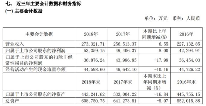 这家上市公司不炒股了，狂买私募：刚刚出手又买1个亿！