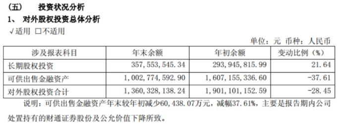 这家上市公司不炒股了，狂买私募：刚刚出手又买1个亿！