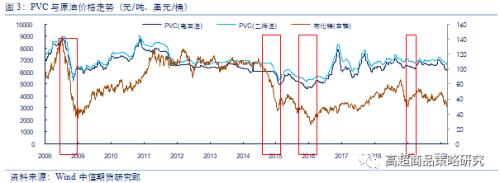 从相关性看，原油暴跌对能化、农产品、有色和黑金28个品种影响逻辑全梳理