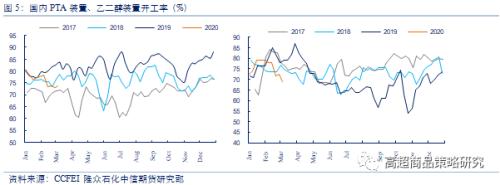 从相关性看，原油暴跌对能化、农产品、有色和黑金28个品种影响逻辑全梳理