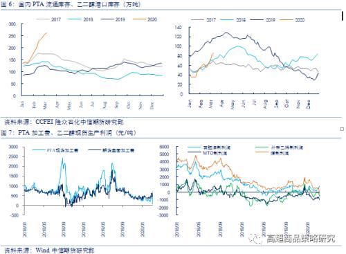 从相关性看，原油暴跌对能化、农产品、有色和黑金28个品种影响逻辑全梳理