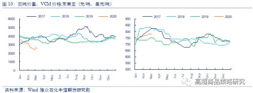 从相关性看，原油暴跌对能化、农产品、有色和黑金28个品种影响逻辑全梳理