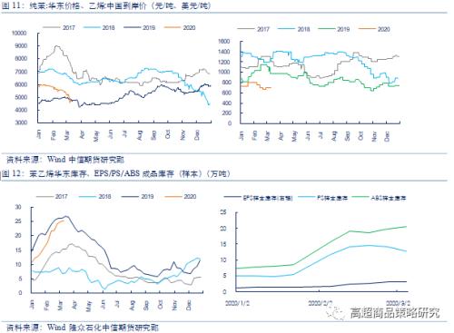 从相关性看，原油暴跌对能化、农产品、有色和黑金28个品种影响逻辑全梳理