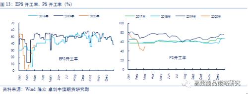 从相关性看，原油暴跌对能化、农产品、有色和黑金28个品种影响逻辑全梳理