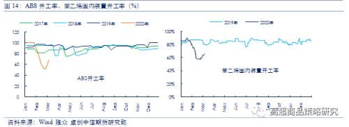 从相关性看，原油暴跌对能化、农产品、有色和黑金28个品种影响逻辑全梳理