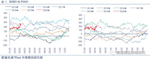 从相关性看，原油暴跌对能化、农产品、有色和黑金28个品种影响逻辑全梳理