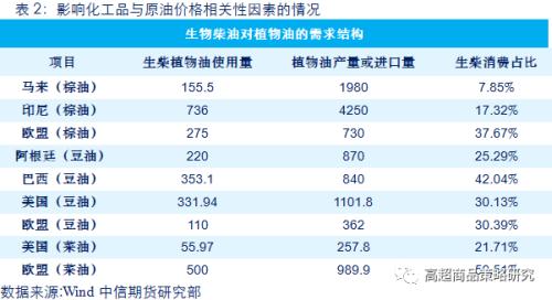 从相关性看，原油暴跌对能化、农产品、有色和黑金28个品种影响逻辑全梳理