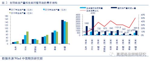 从相关性看，原油暴跌对能化、农产品、有色和黑金28个品种影响逻辑全梳理