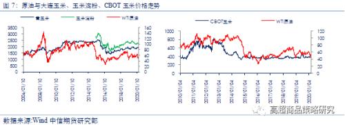 从相关性看，原油暴跌对能化、农产品、有色和黑金28个品种影响逻辑全梳理