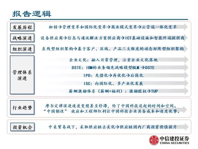 建投招聘信息_中国化学南方建投招聘简章 央企(4)