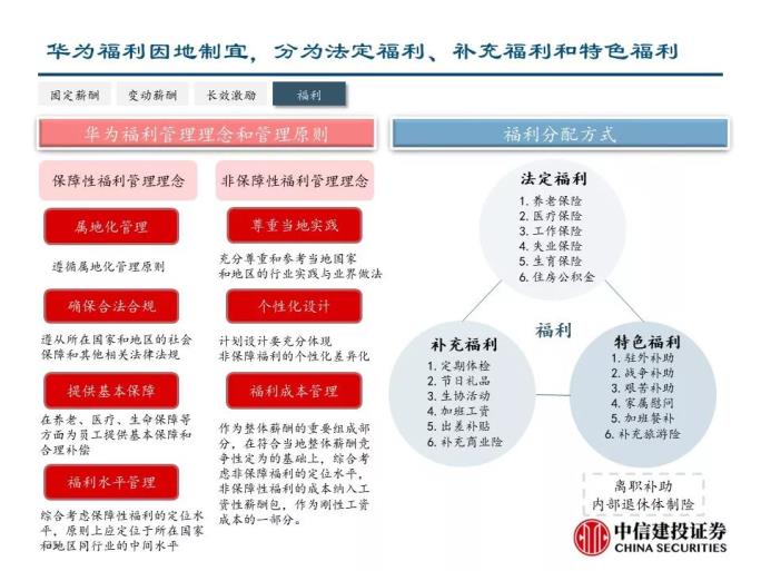 建投招聘信息_中国化学南方建投招聘简章 央企