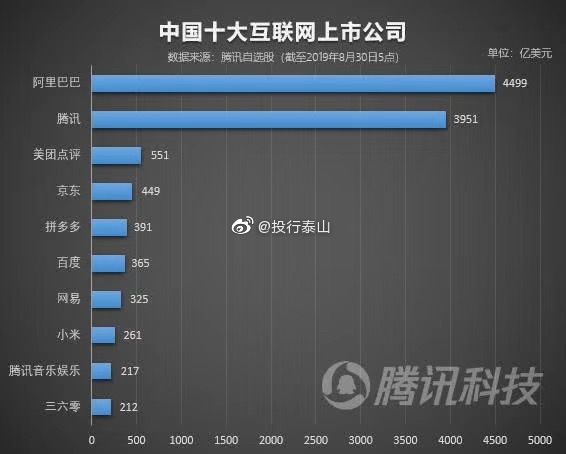 China The Internet Giant Big Shuffle Pinduoduo Market Value Is