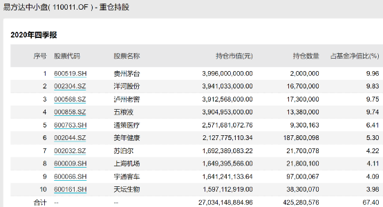 公募一哥 张坤放出两个大招